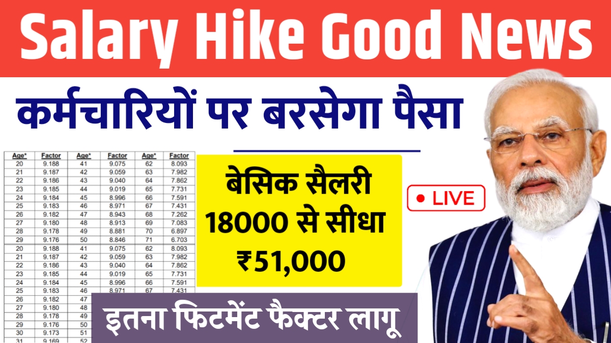 Salary Hike
