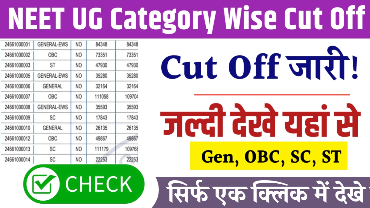 NEET UG Category Wise Cut Off
